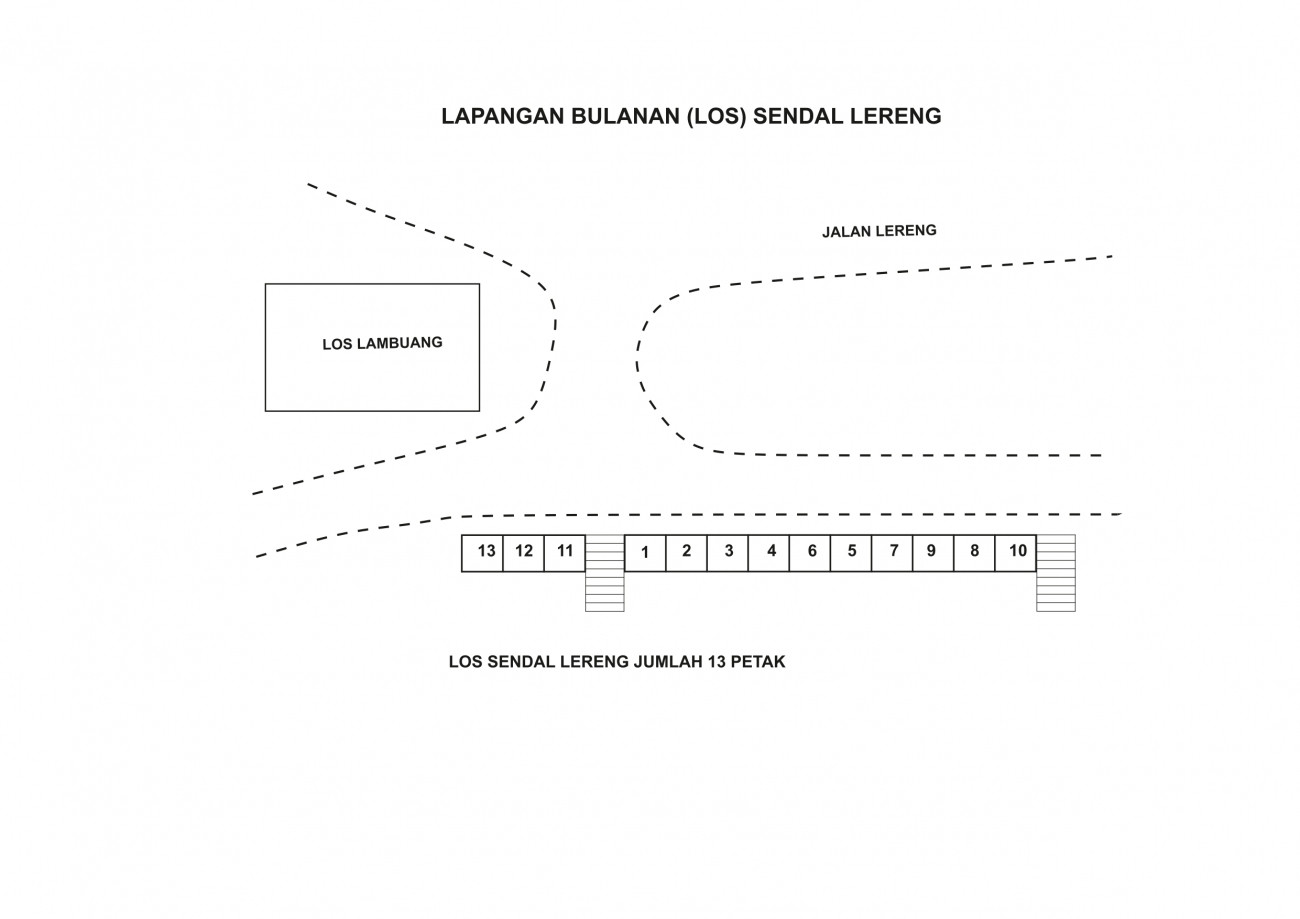 SENDAL LERENG