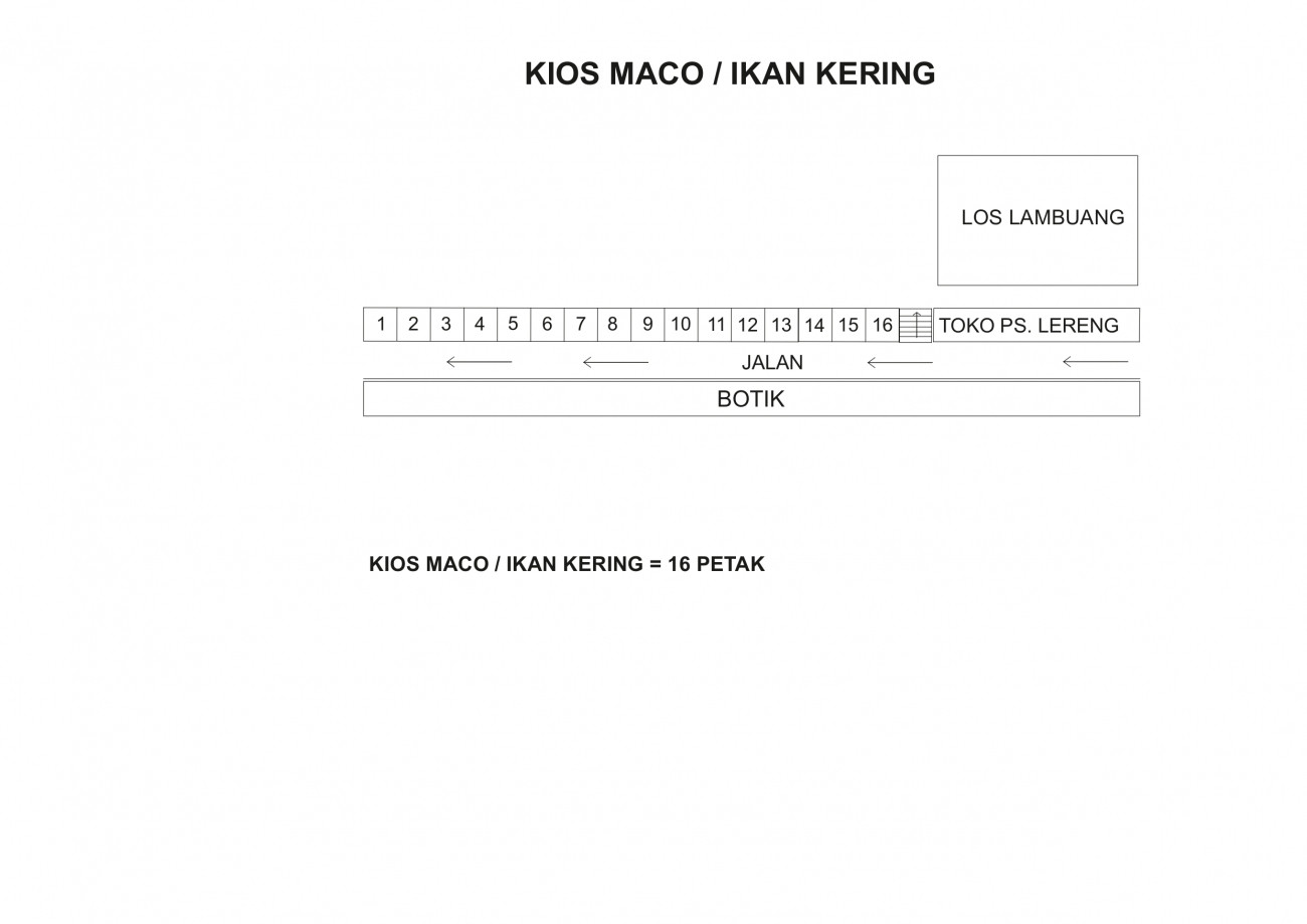 MACO IKAN KERING