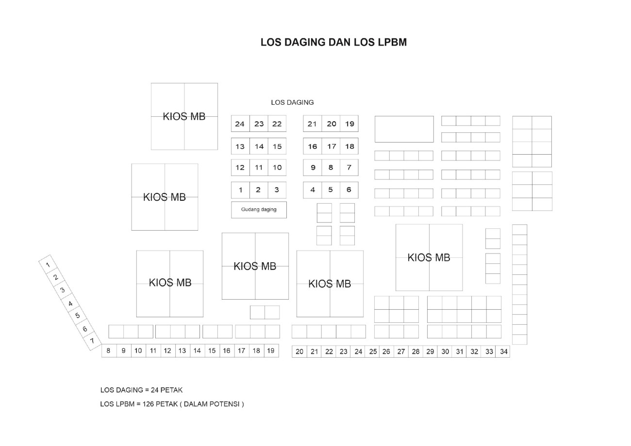 LPBM