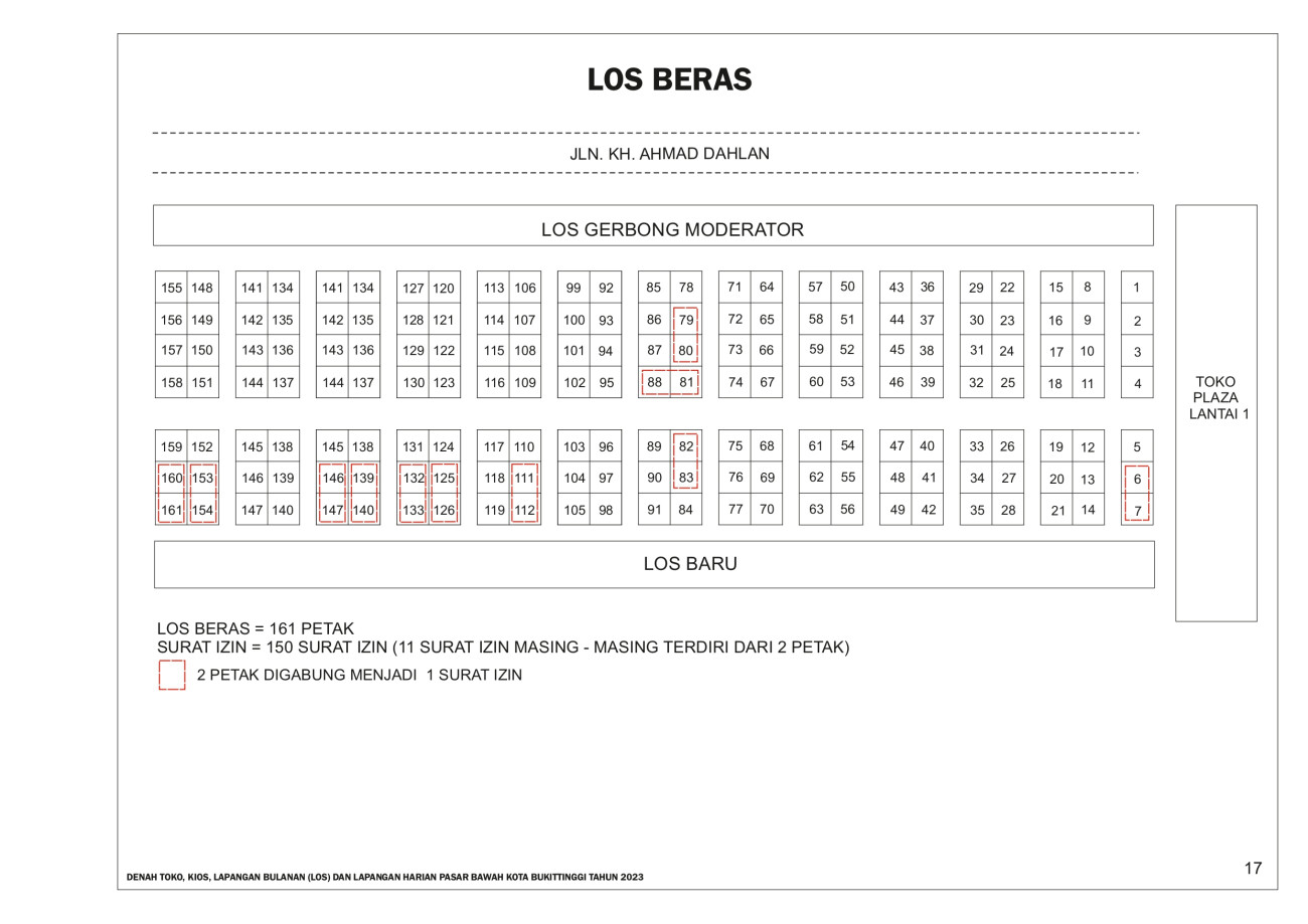 BERAS
