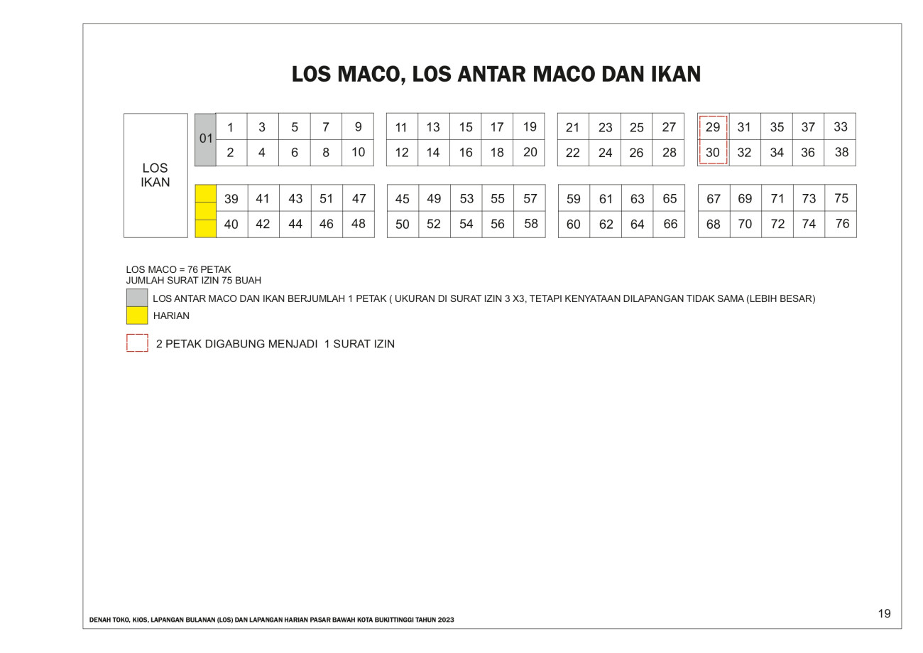 ANTAR MACO DAN IKAN