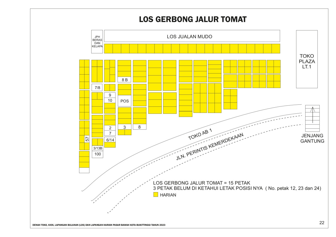 GERBONG JALUR TOMAT