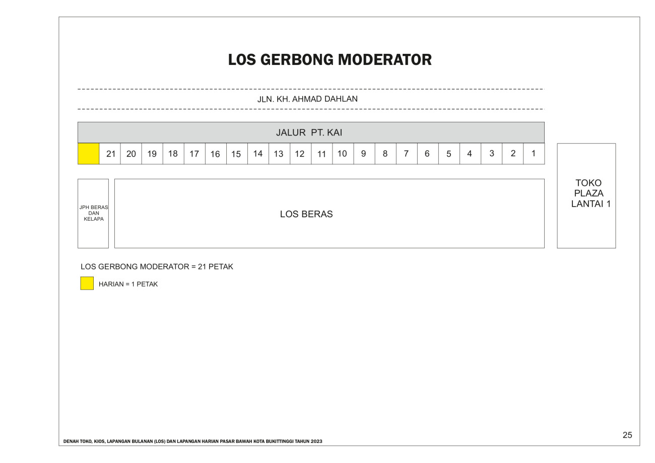 GERBONG MODERATOR