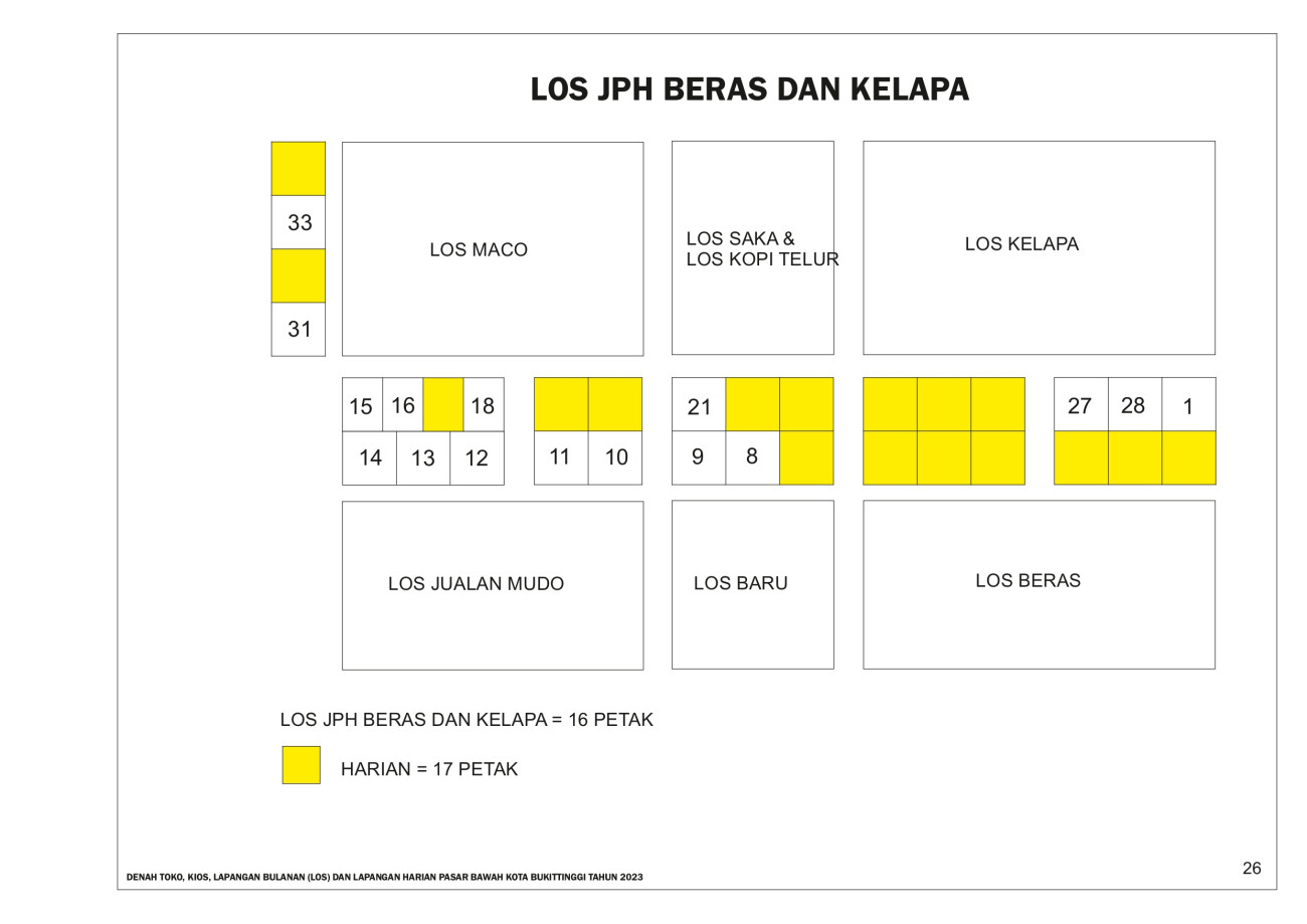 JPH PLAZA DAN JUALAN MUDO