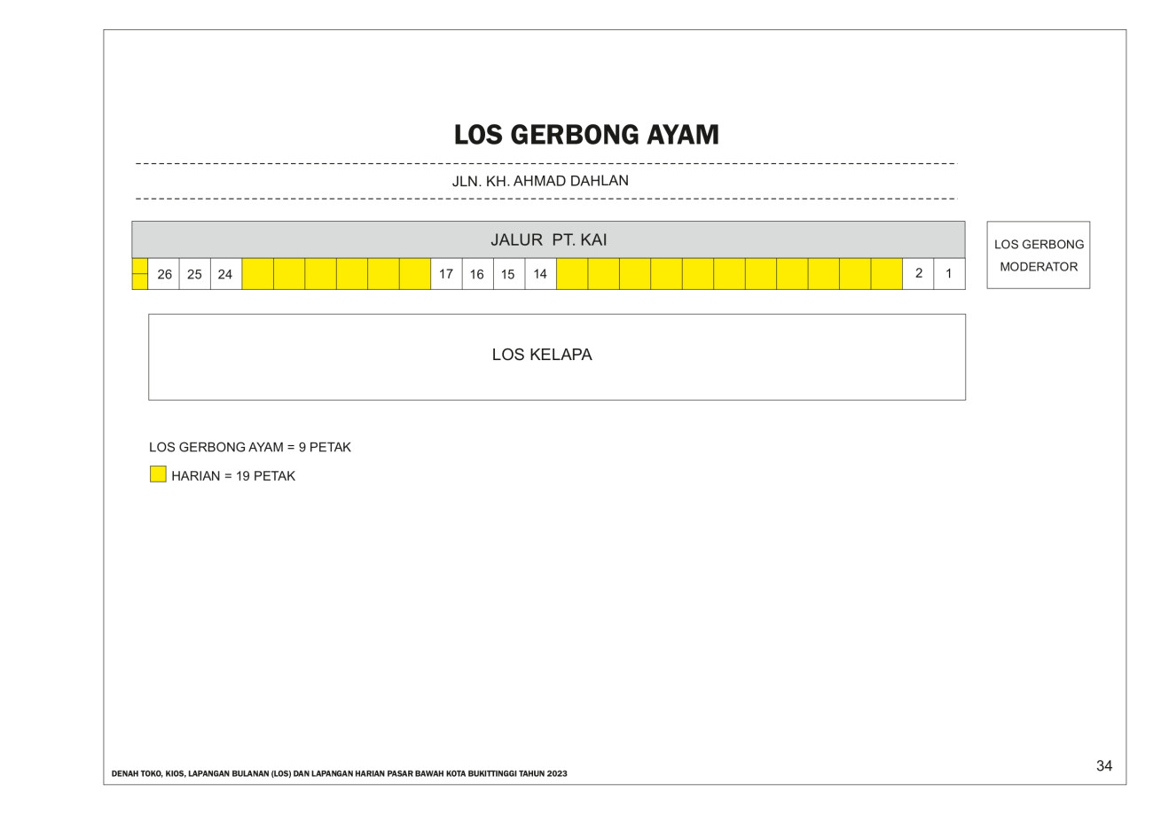 GERBONG AYAM